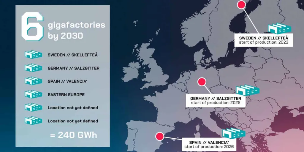 Volkswagen battery plants in Europe