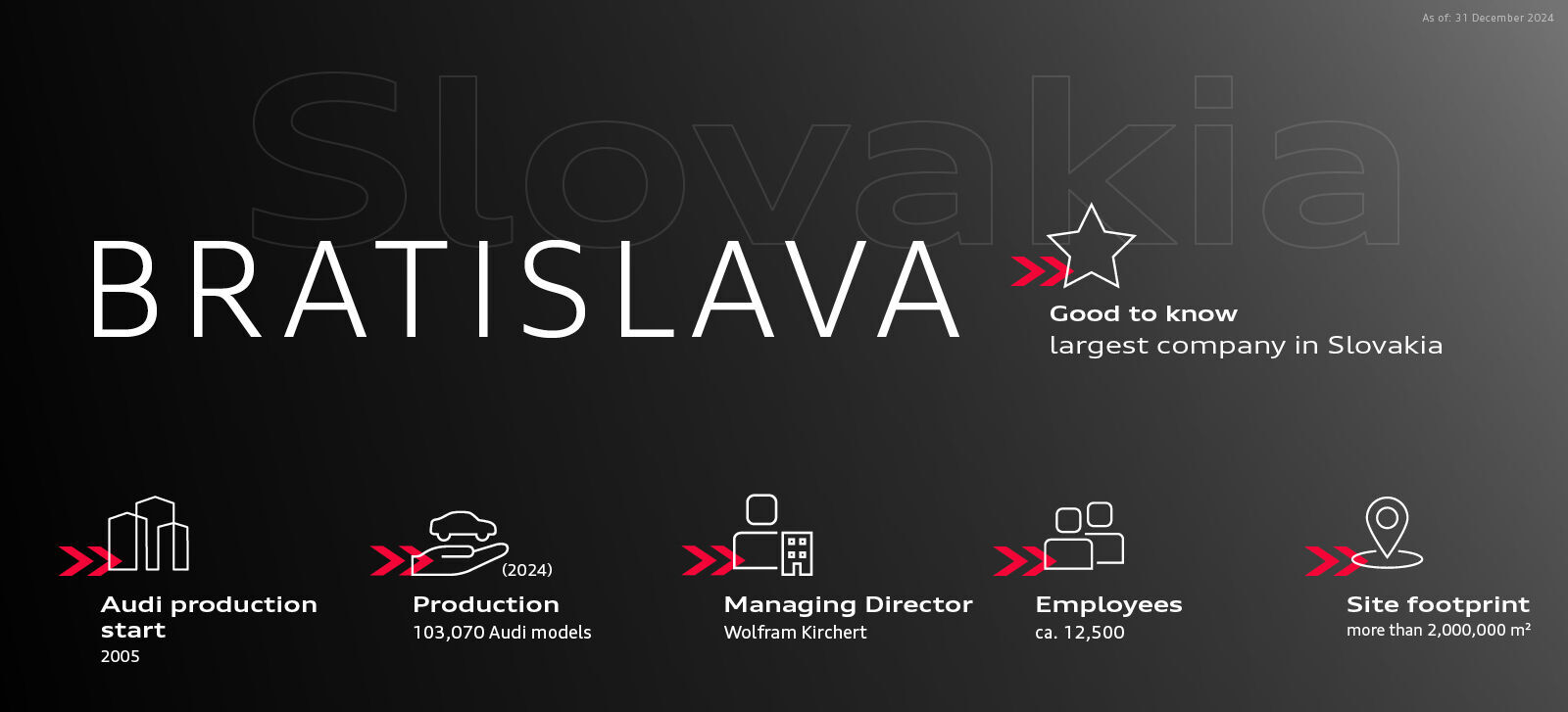 Where is Audi car made